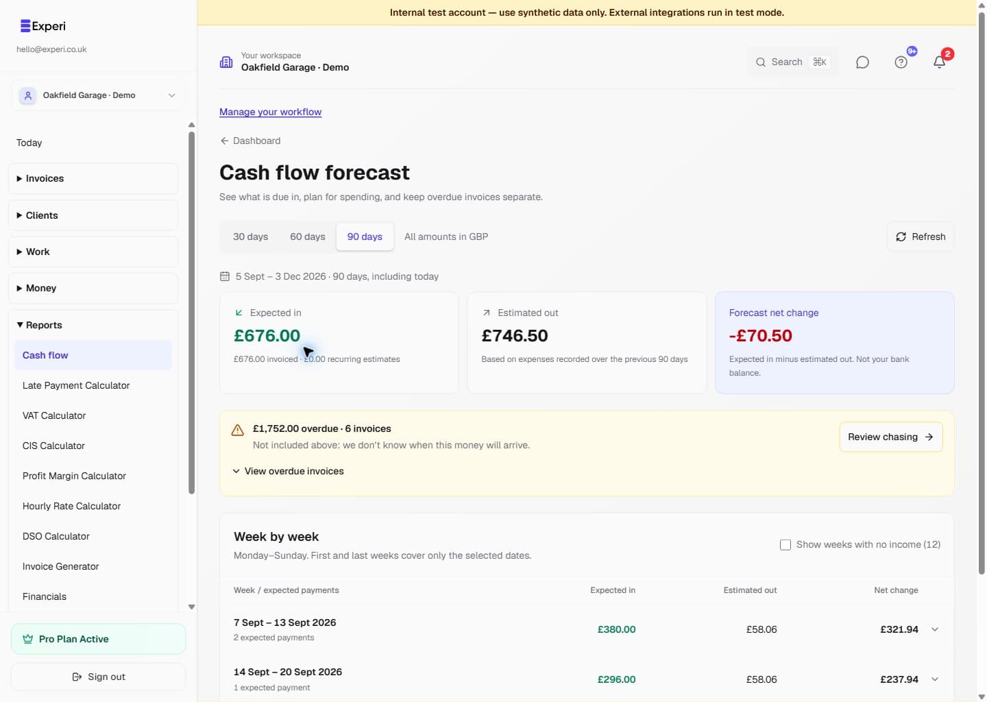 Cash-flow forecast with explicit calendar dates, separate overdue balances and weekly expected payments.