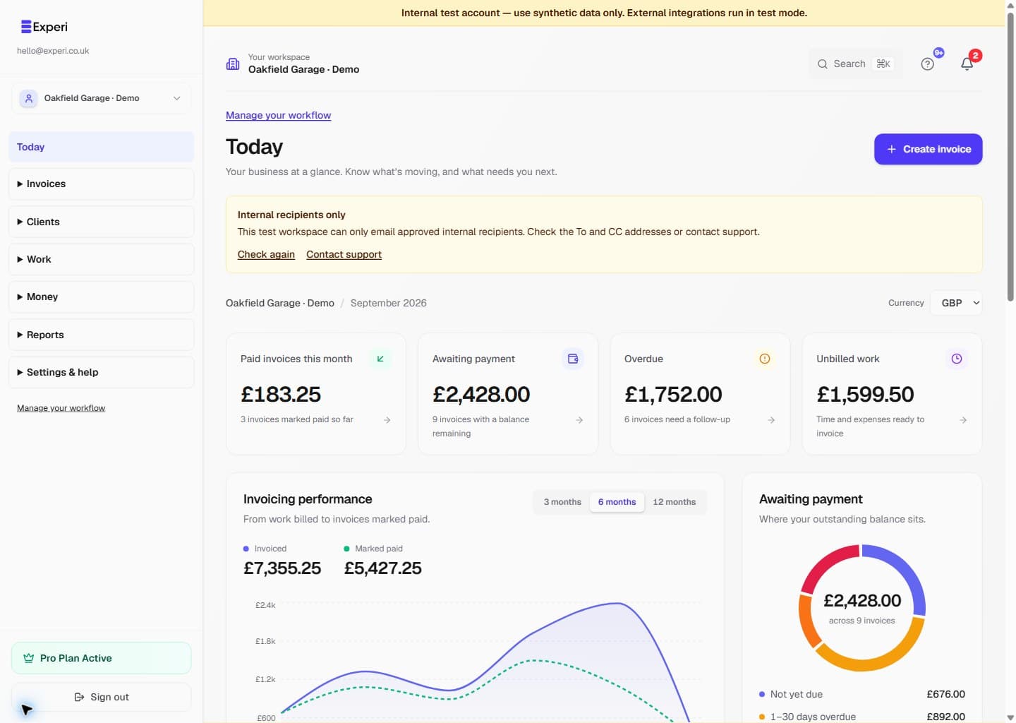 Experi Today dashboard with paid, awaiting-payment, overdue and unbilled-work cards, an invoicing performance chart and an awaiting-payment age chart.