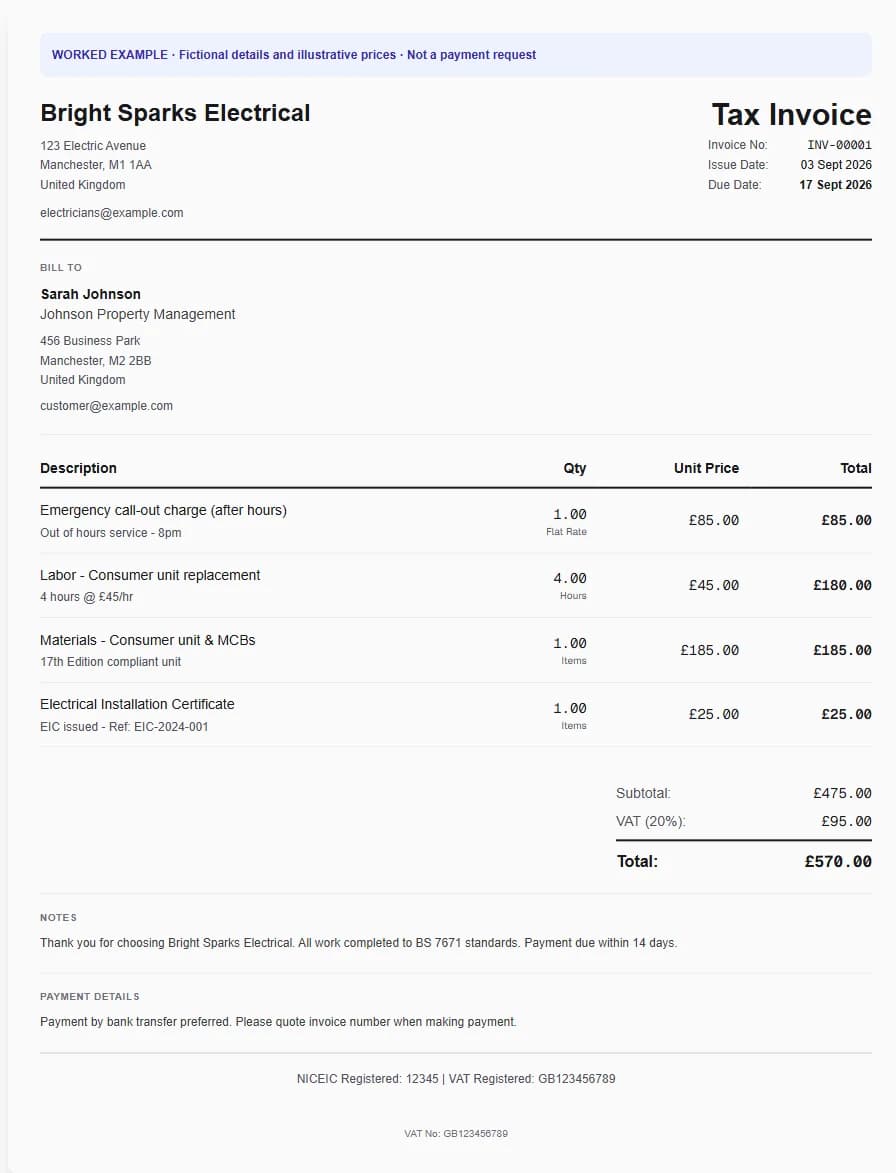 Fictional electrician worked invoice showing emergency call-out charge (after hours), labor - consumer unit replacement, materials - consumer unit & mcbs and illustrative GBP totals.